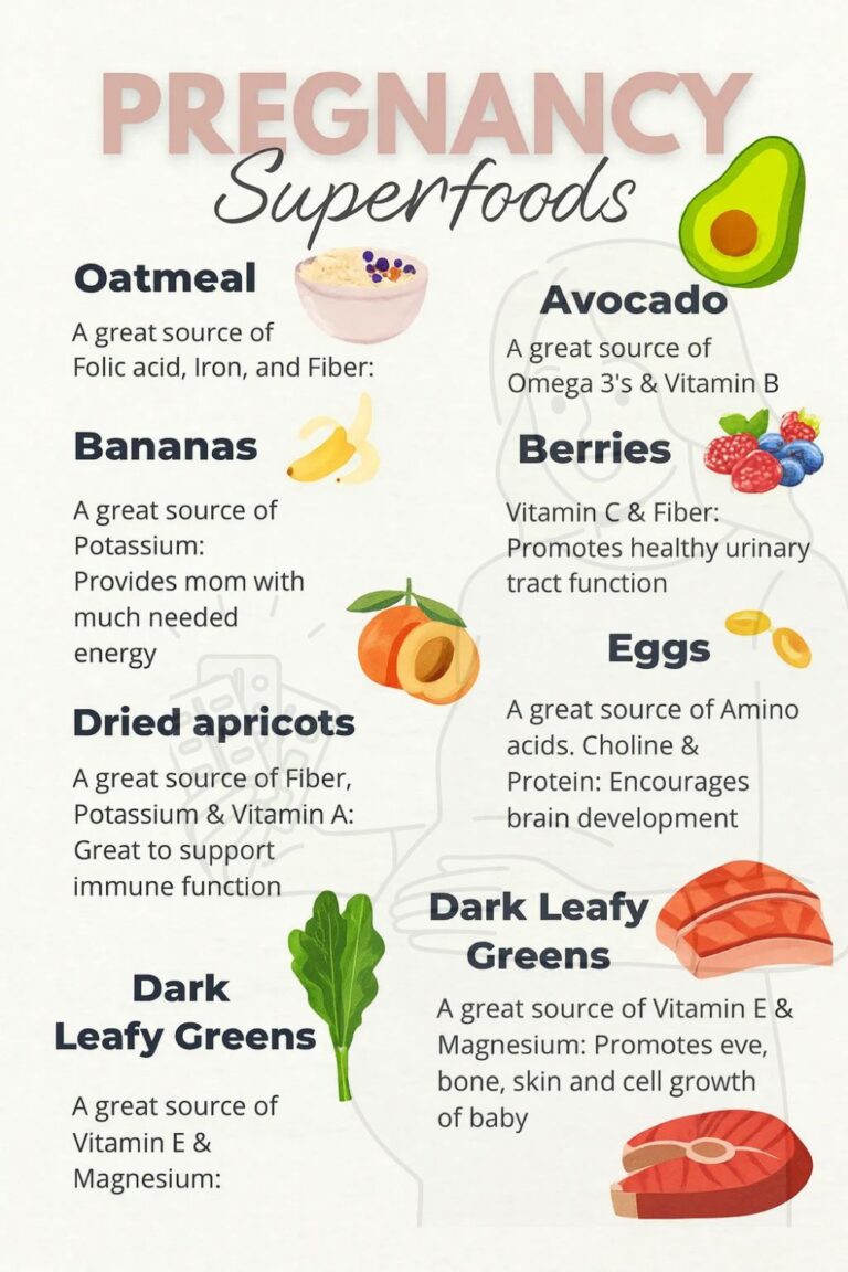 A Guide on What to Eat During Pregnancy
